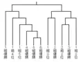 Current challenger tournament bracketing (from 2006)