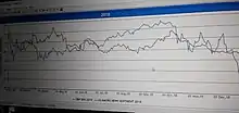 News Sentiment analysis used with S&P 500 index