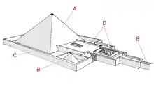 3D model of a pyramid complex