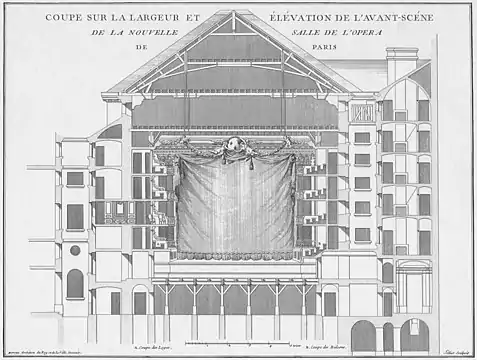 Transverse section