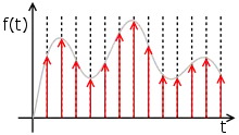 Signal processing