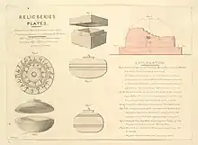 Relics discovered in the excavation of Sanchi Stupa No.2