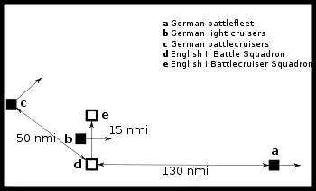 Map showing the locations of the British and German fleets; the German light cruisers pass between the British battleship and battlecruiser forces while the German battlecruisers steam to the northeast. The German battleships lie to the east of the other ships.