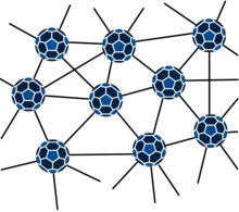 Schematic of polyfullerene grid