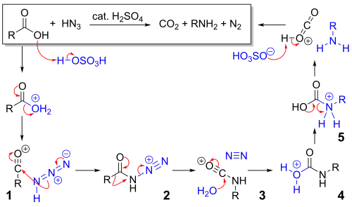 Reaction mechanism for the amine formation from a carboxylic acid via Schmidt reaction.