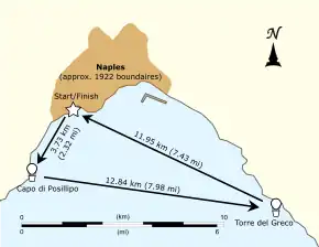 Vector map showing a triangular course around the Gulf of Naples, with turning-points marked by balloons.