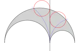 Circles a and b