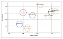 Sectional density vs ballistic coefficient.