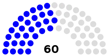 Senate of Iran following the 1975 election