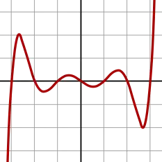 Polynomial of degree 7:f(x) = (x − 3)(x − 2)(x − 1)(x)(x + 1)(x + 2)(x + 3)