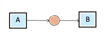 Sequence Pattern