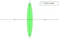 Opposite points of A are now separable by some ellipse (showing one of two)