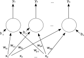 A single-layer feedforward artificial neural network. Arrows originating from 
  
    
      
        
          
            x
            
              2
            
          
        
      
    
    {\displaystyle \scriptstyle x_{2}}
  
 are omitted for clarity. There are p inputs to this network and q outputs. In this system, the value of the qth output, 
  
    
      
        
          y
          
            q
          
        
      
    
    {\displaystyle y_{q}}
  
, is calculated as 
  
    
      
        
          
            y
            
              q
            
          
          =
          K
          ∗
          (
          
            ∑
            
              i
            
          
          (
          
            x
            
              i
            
          
          ∗
          
            w
            
              i
              q
            
          
          )
          −
          
            b
            
              q
            
          
          )
          .
        
      
    
    {\displaystyle \scriptstyle y_{q}=K*(\sum _{i}(x_{i}*w_{iq})-b_{q}).}