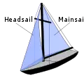 Bermuda-rigged sloop. The jib is a headsail. See cutter rig for other examples of headsails.