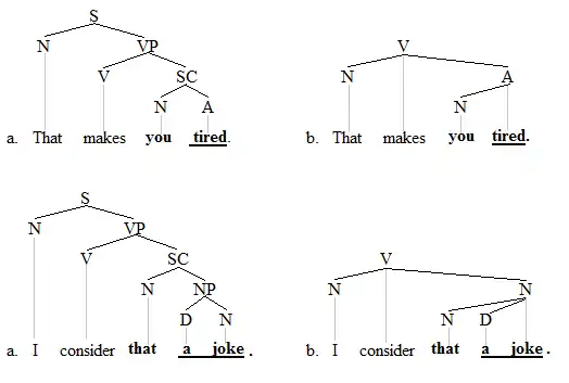 Small clause trees 2'