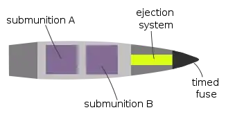 Schematic of the SMArt 155 round