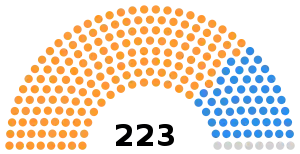 South African presidential election, 1967