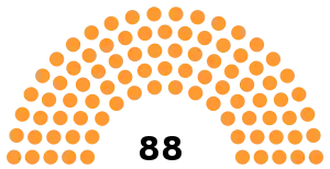 South African presidential elections, 1984 and 1989