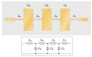 A stripline circuit consisting of sections of line that are alternately narrower than the input line and much wider. These are all directly connected in cascade. The narrow lines are annotated as inductors and the wide lines are annotated as capacitors. An equivalent circuit is shown below the stripline diagram consisting of series inductors alternating with shunt capacitors in a ladder network.