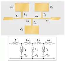 A stripline circuit consisting of sections of line that are narrower than the input line alternating with branch lines consisting of a narrow section of line in cascade with a wide line. An equivalent circuit is shown below the stripline diagram consisting of series inductors alternating with shunt series LC circuits in a ladder network.