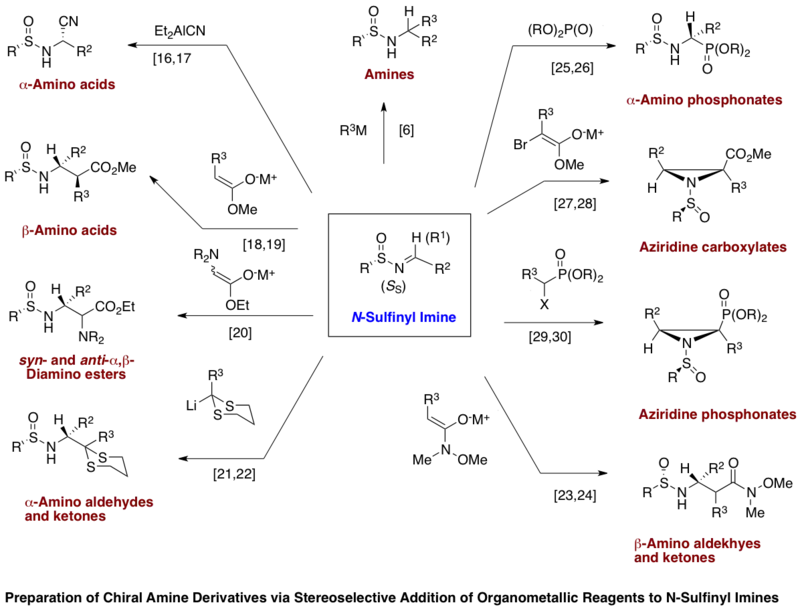 Application of N-sulfinyl imines in preparation of chiral amine derivatives