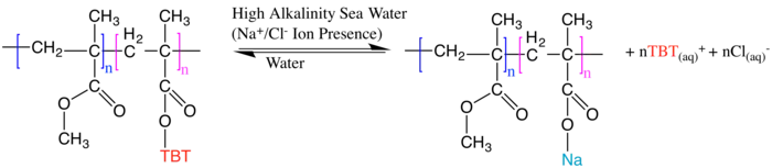 Hydrolysis of TBT