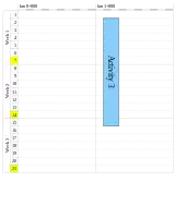 Example of a time distance diagram