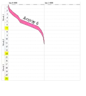 Example of a time distance diagram