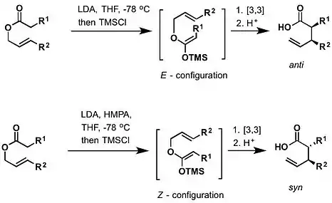 The Ireland–Claisen rearrangement