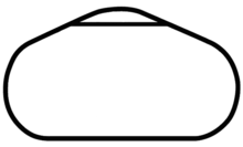 Map of the Talladega Superspeedway