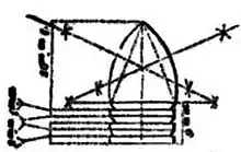 Minie Ball with 3 Cannelures