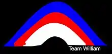 Team William rainbow logo