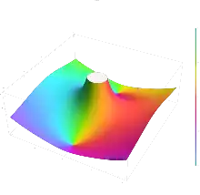 The cardinal hyperbolic cosine function coshc(z) plotted in the complex plane from -2-2i to 2+2i