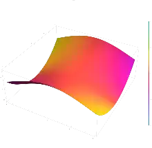 The cardinal sine function sinc(z) plotted in the complex plane from -2-2i to 2+2i