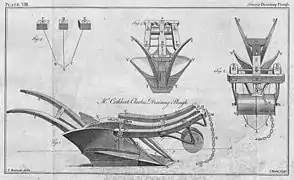 Plate VIII: Mr. Clarke's Draining-plough