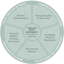 The new research structure of CBS International Business School