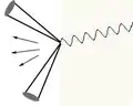 Therefore, extra hadrons are found only between the two jets, which is inconsistent with observations.