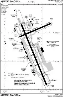 FAA diagram