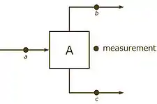 Topological redundancy arising from model information, using the mass conservation constraint 
  
    
      
        a
        =
        b
        +
        c
        
        
      
    
    {\displaystyle a=b+c\,\!}
  
, for example one can calculate 
  
    
      
        c
        
        
      
    
    {\displaystyle c\,\!}
  
, when 
  
    
      
        a
        
        
      
    
    {\displaystyle a\,\!}
  
 and 
  
    
      
        b
        
        
      
    
    {\displaystyle b\,\!}
  
 are known.