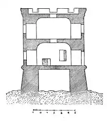 Section through the tower