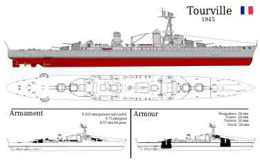 Tourville after refit: reinforced anti-air armament, removal of sea plane, torpedo launchers and aft mast