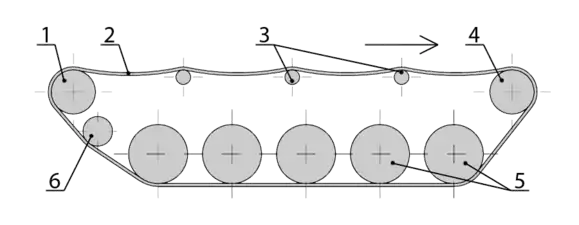 Diagram of tracked suspension.(1=rear drive wheel (rear wheel drive), 2=track, 3=return rollers, 4=front drive wheel (front wheel drive), 5=road wheels, 6=idler)