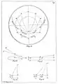 Disc showing the 12 houses, How to obtain the meridional line from two shadows, Umbra Recta, Umbra Versa, Umbra Versa from two observations