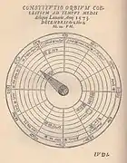 Tycho Brahe's diagram