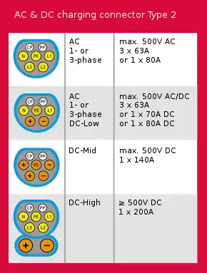 Various Type 2 plug operating modes