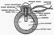 Schematic of components