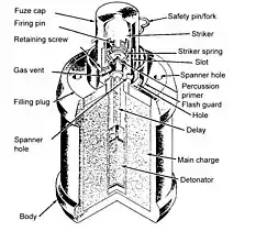 Cut-away diagram of Japanese Type 99 Grenade showing fuze mechanism. c. 1939