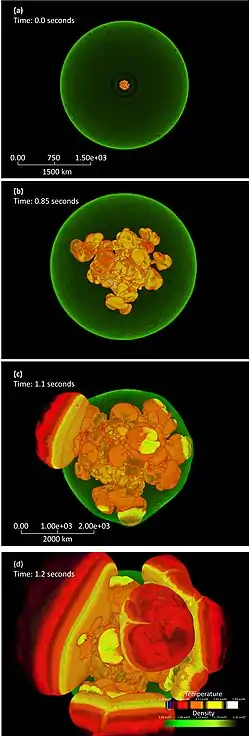 Four images of a simulation of Type Ia supernova