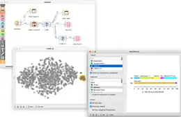 A typical workflow in Orange .