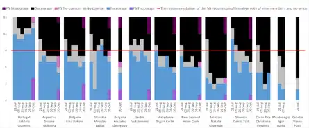 Graph showing the performance of each candidate across all straw polls